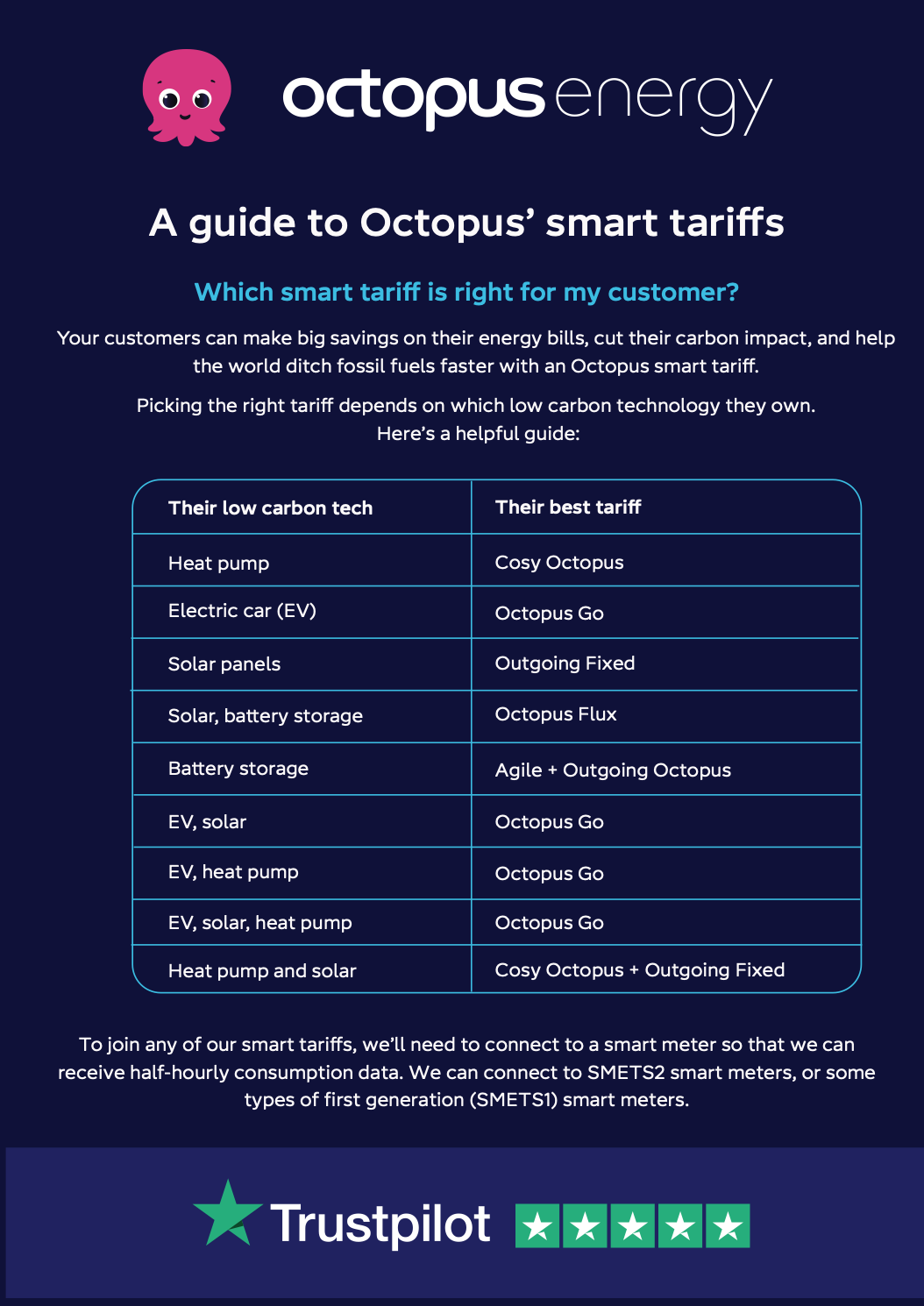 A guide to tariff info card x 20 - printed version
